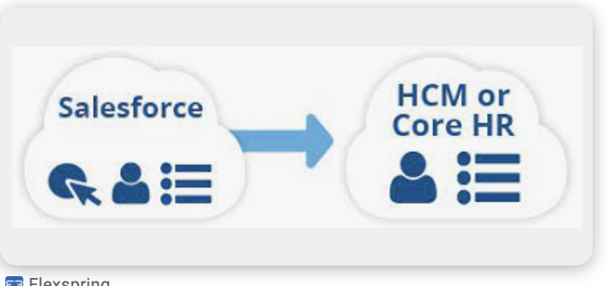 SalesForce